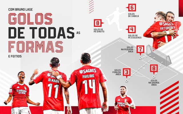 Social