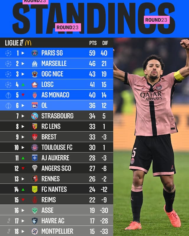 Social
