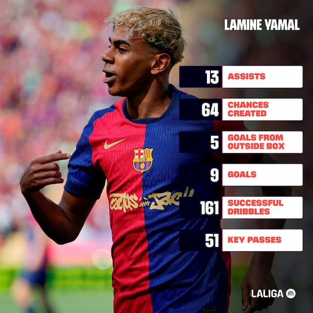 Social