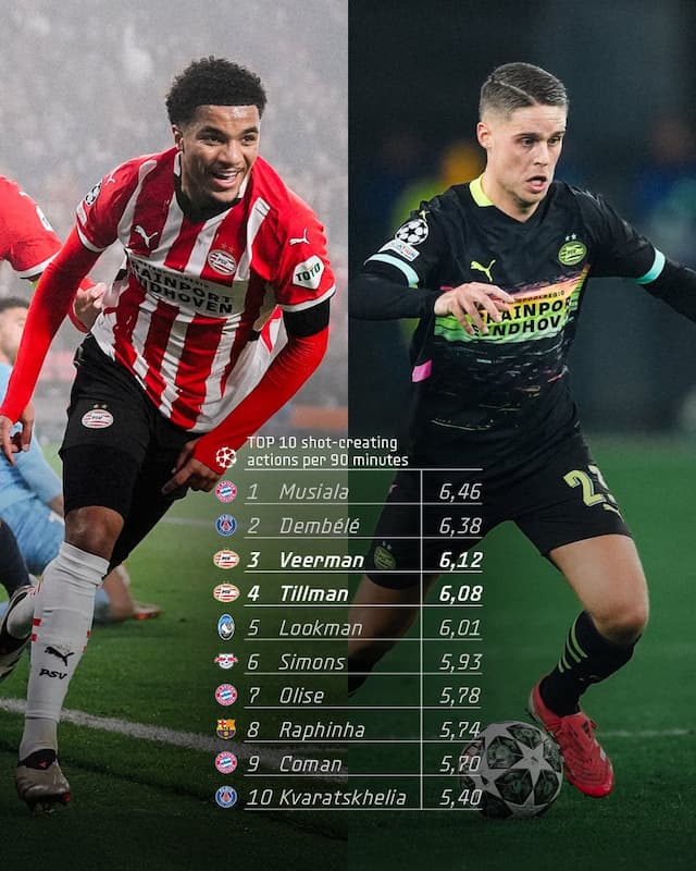 Social